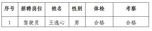2022年青田县人民检察院招聘编外工作人员拟录用人员公示